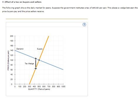 Solved Effect Of A Tax On Buyers And Sellers The Chegg