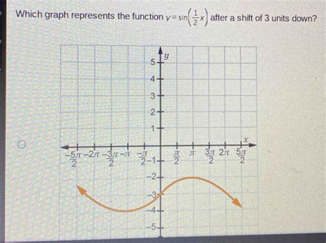 Solved: Which graph represents the function y=sin ( 1/2 x) after a ...