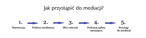 Baza Wiedzy Centrum Arbitra U I Mediacji Staropolska Izba