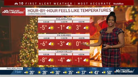 Nbc10 First Alert Weather Dangerous Wind Chills And Bitter Cold Nbc10 Philadelphia