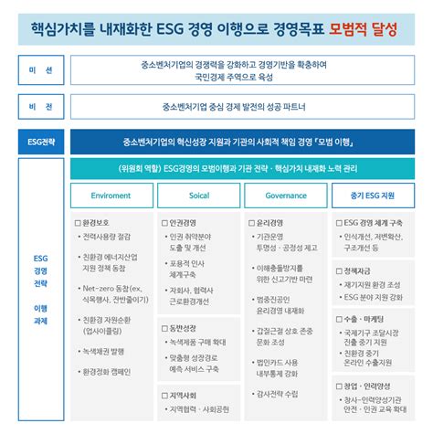 중소벤처기업진흥공단