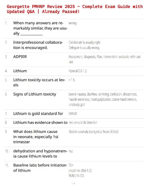 Georgette PMHNP Review 2025 – Complete Exam Guide with Updated Q&A