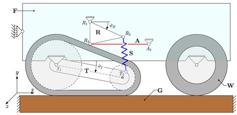 scheme   main components   model  scientific diagram