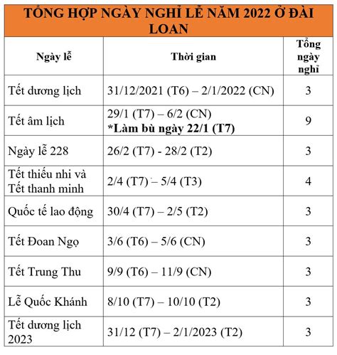 Các Ngày Nghỉ Lễ Chính Thức Năm 2025 Healthmartvn