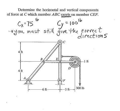 Solved Determine The Horizontal And Vertical Components Of Chegg