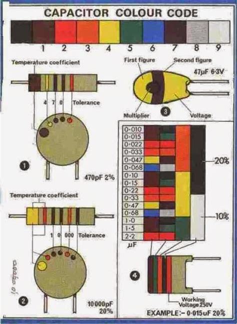 Air Conditioner Capacitor Wire Colors