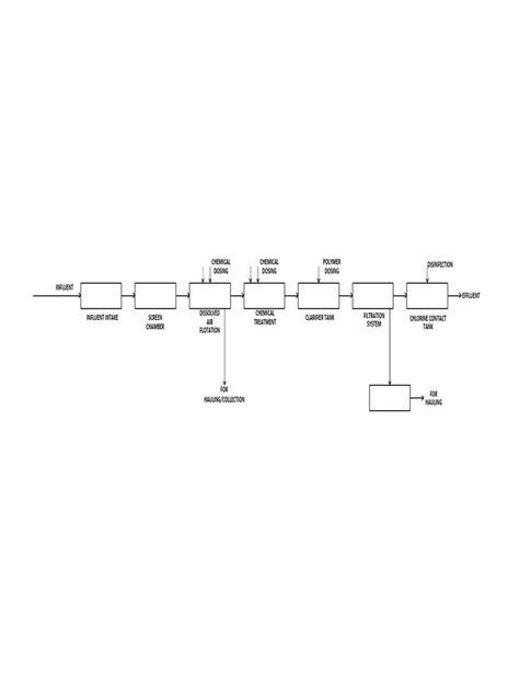 Process Flow Diagram-Layout1 | PDF