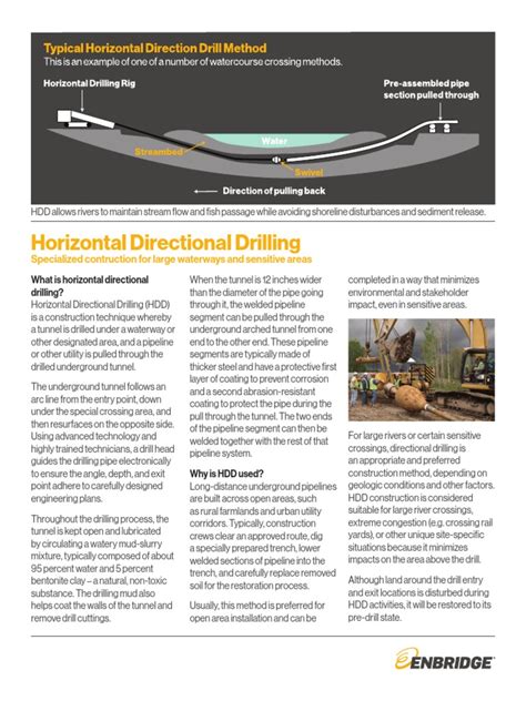 FS Horizontal Directional Drilling | PDF | Tunnel | Economic Sectors