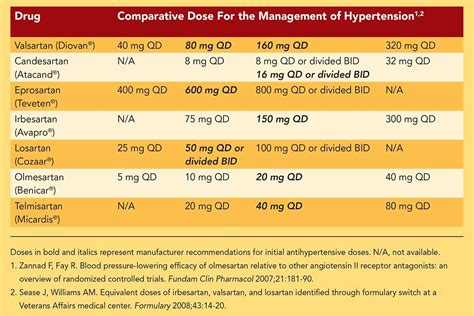 Fda Recalls More Generic Blood Pressure Meds Where Are Your