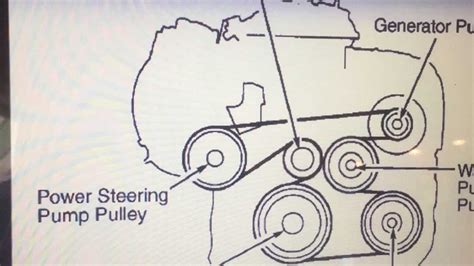 Toyota Rav Serpentine Belt Diagram A Step By Step Guide