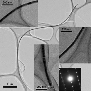 XRD Pattern Obtained From The InAs Nanowires Grown On A Si 001