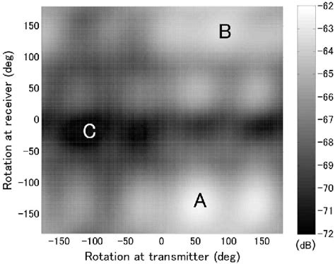 Figure From Antenna De Embedding In Fdtd Based Radio Propagation