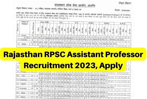 RPSC Assistant Professor Vacancy 2023 Apply Online