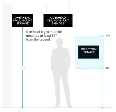 Easy Ada Sign Height Tips Sign Installation Guide Off