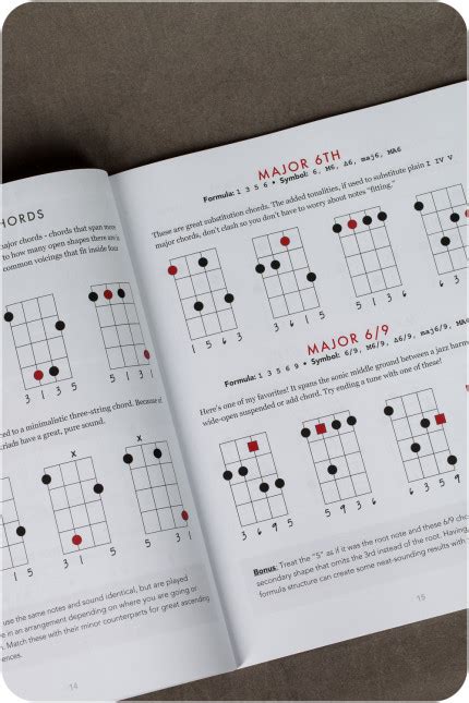 The Ukulele Site | Ukulele Chord Shapes