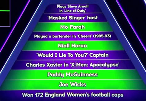 Moment Rangers Women hit charity jackpot on Tenable - but dodged ...