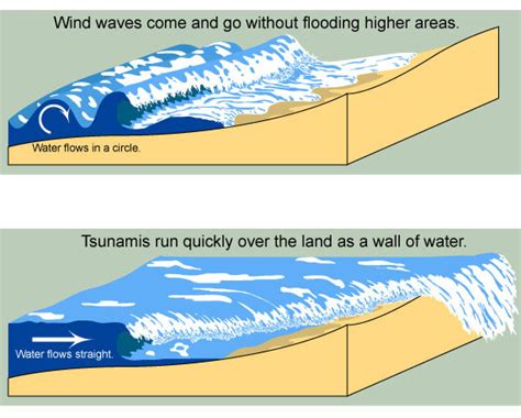 » Tsunami and Earthquake History and Potential for Guam