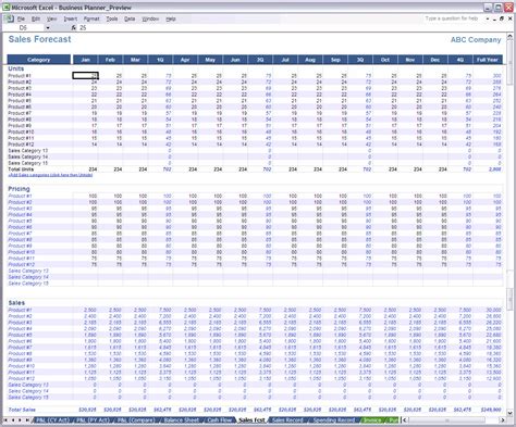 Saas Sales Forecast Template