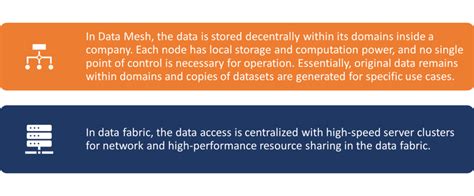 Data As A Product Data Mesh With Fabric Netwoven