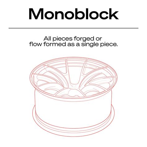 What Are 3-Piece Wheels? 3-Piece, 2-Piece, and 1-Piece Wheels Explained