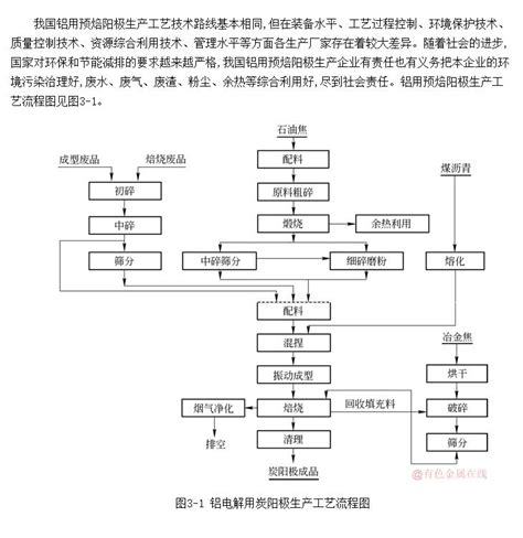 铝电解用预焙炭阳极生产工艺流程 有色金属在线