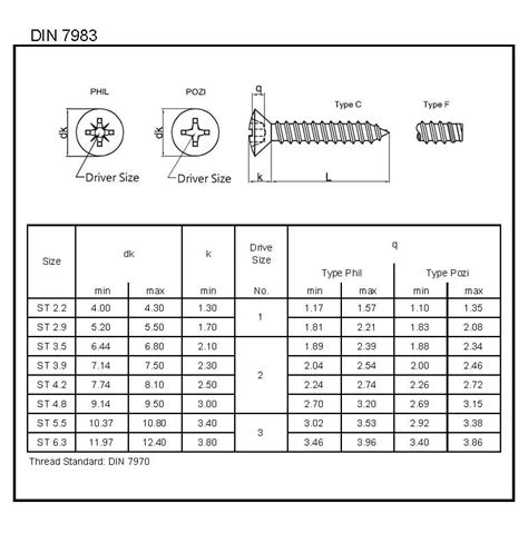 Din Cross Recessed Csk Oval Head Tapping Screws L W Fasteners Company