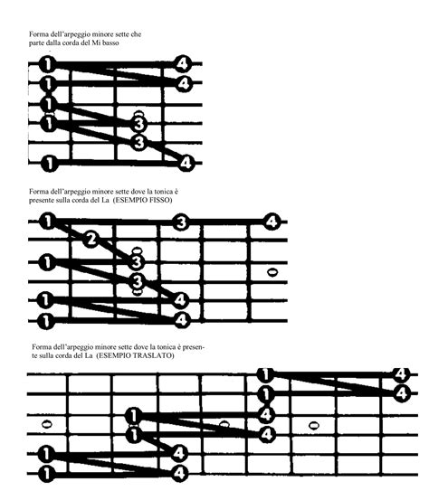 Lezioni Chitarra Elettrica Gli Assoli Di Chitarra Con Arpeggi Marco