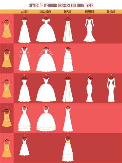 How To Find The Right Wedding Dress For Your Body Type And Alter It To