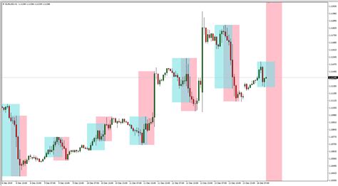 Mt4mt5 交易时段期间指标（trading Session Time Indicator）