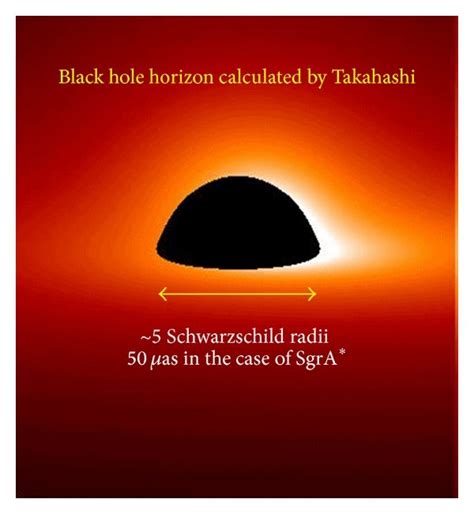 Image of black hole shadow calculated by Takahashi [7]. The black hole ...