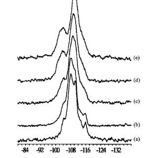 29 Si MAS NMR Spectra Of The As Made Si Ga Beta Zeolite Samples No 1