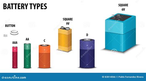 List of Battery Types stock vector. Illustration of electric - 83814066