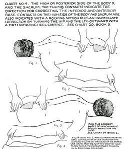 Polarity Therapy Volume 2 Book 4 Chart 04 Polarity Therapy Massage