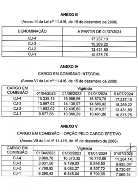 Tabela De Salários Do Judiciário 2023 Com Reajuste Aprovado Veja