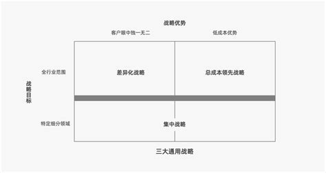 2022年策略人必备的66个营销模型 营销干货 活动聚