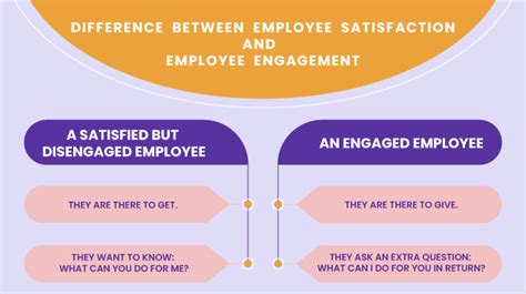 Employee Engagement Creating A Engaging Work Culture