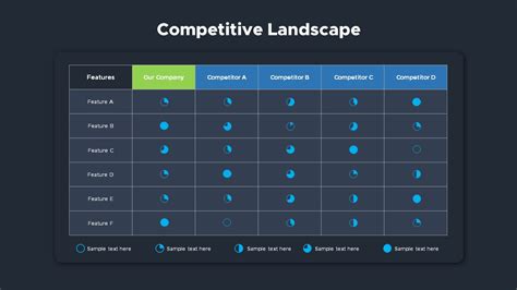 Competitive Landscape Slides - SlideBazaar