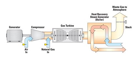 Steam Turbine Diagram