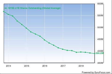 Best Stocks For 2019 Lyondellbasell Takes The Crown