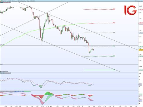 El Ibex Hoy En Ligeramente En Negativo Ante El Posible Aumento De