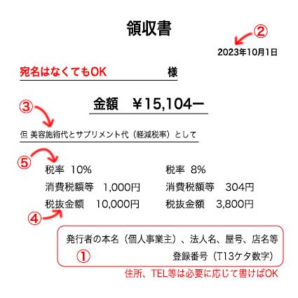 手書きの領収書ってどう書くの？: 領収書 書き方 複写式 手書き – RZDNZ