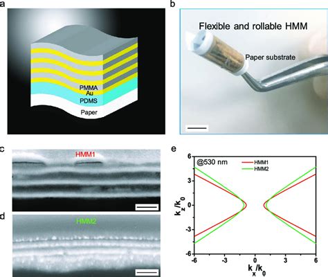 Proof Of Concept Design Of The Flexible And Rollable Hyperbolic