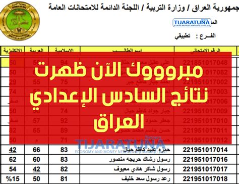 “ألف مبرووووك” رابط نتائج السادس الاعدادي 2023 العراق Iq