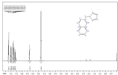 Figure S7 1 H NMR Spectrum Of NapMe Pz Ligand Recorded In CDCl3 And