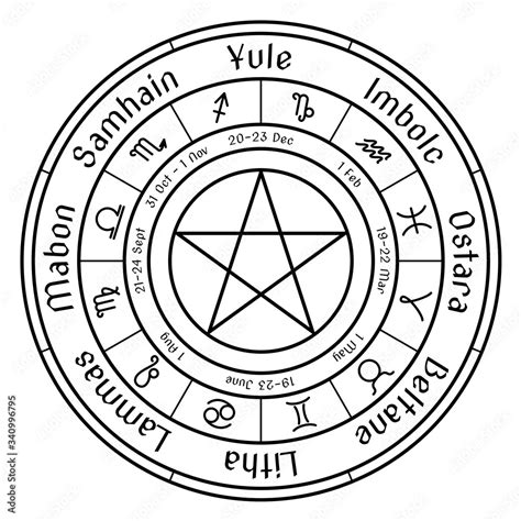 The Wheel Of The Year Cycle Of Festivals Wiccan Pagan Calendar