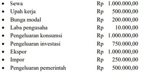 30 Contoh Soal Pendapatan Nasional Dan Kunci Jawaban Pilihan Ganda