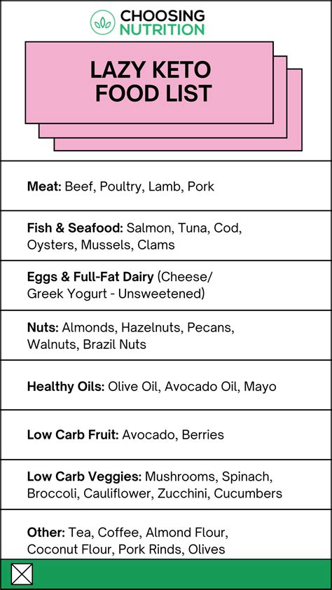 Lazy Keto Food List 7 Day Meal Plan Included Choosing Nutrition