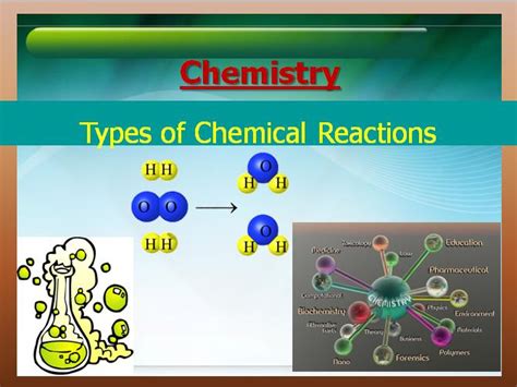 Types Of Chemical Reaction Diagram