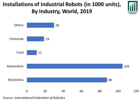 Collaborative Robot Market Size Share Growth Forecasts 2030