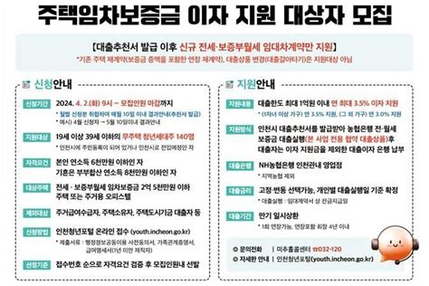 인천 무주택 청년 임차보증금 대출이자 지원 확대연 최대 35 아시아경제